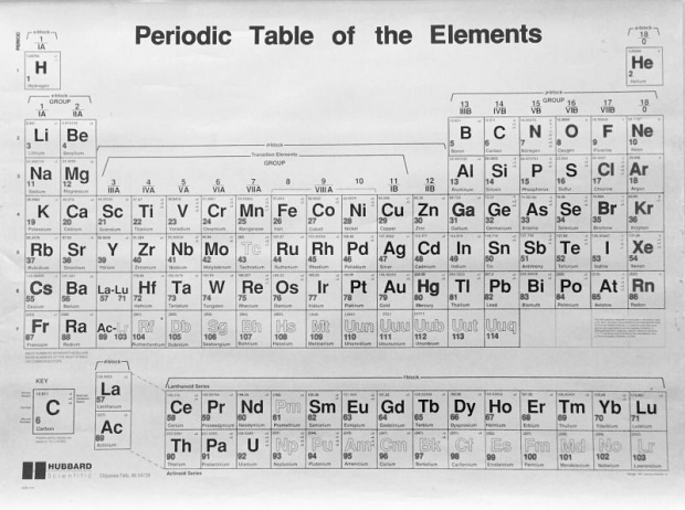 Periodic Table School Version - vrogue.co